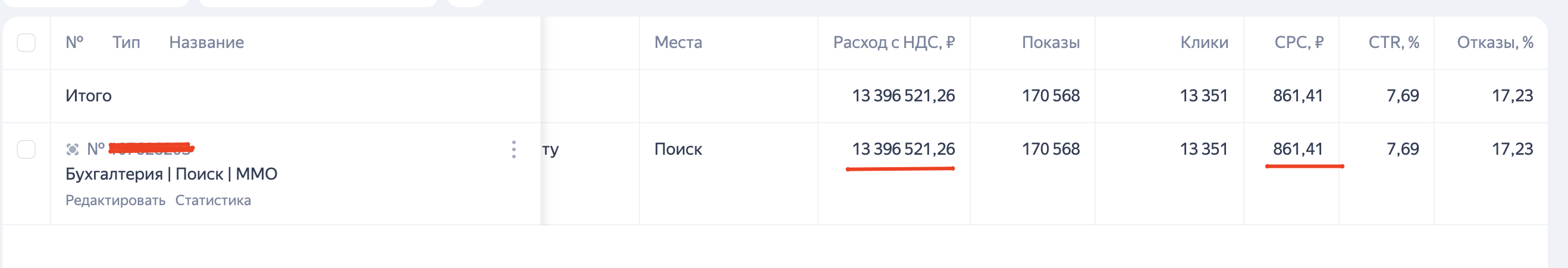 Статистика Яндекс Директ по бухгалтерским услугам в Москве со средней стоимостью клика 1 003 рубля