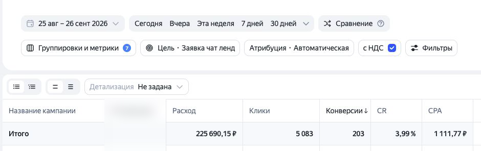Мастер отчётов Яндекс Директа: цель заявки чат-лендинга, 25 августа – 26 сентября 2026 года, 203 конверсии, расход 225 690,15 рубля с НДС, CPA 1 111,77 рубля