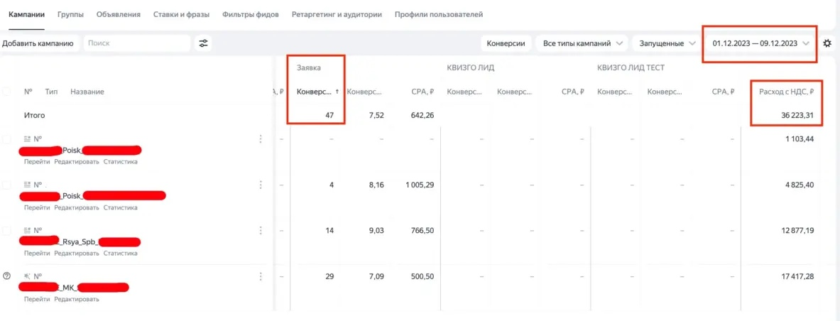 Статистика рекламы фигурного катания за первые 9 дней декабря