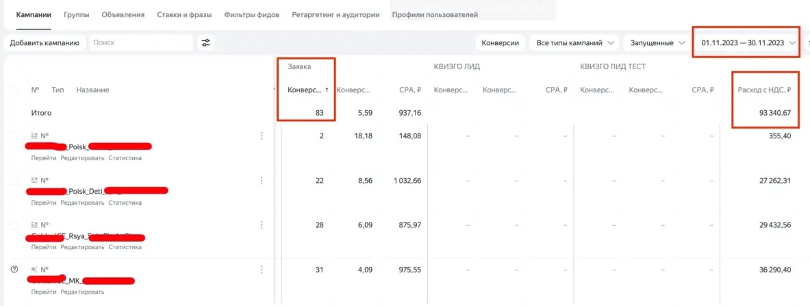 Ноябрьская статистика рекламы школы фигурного катания