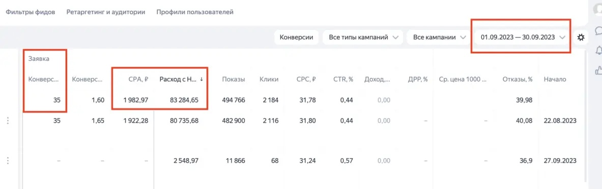 Старая статистика рекламы школы фигурного катания