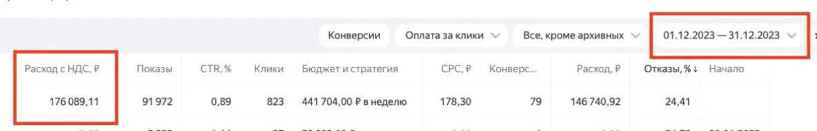 Расход 176 089 рублей в рекламном кабинете Яндекс Директ