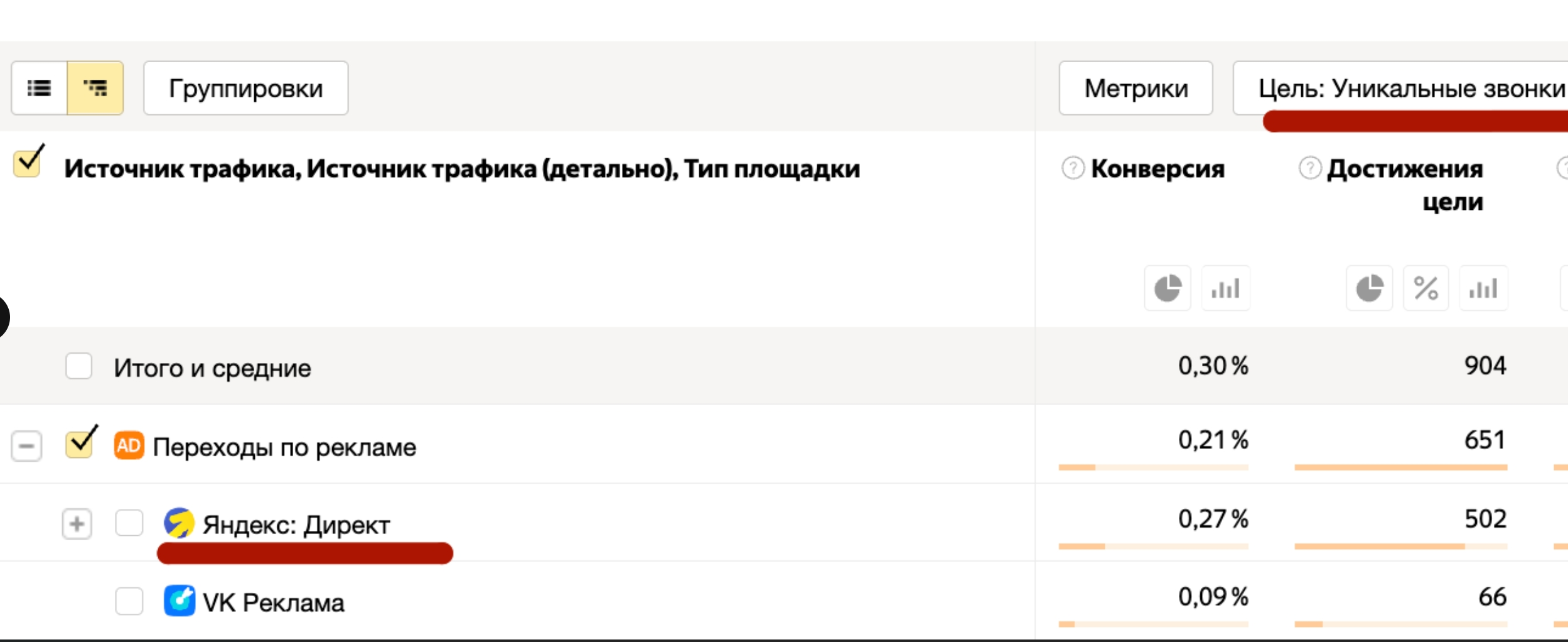 Статистика звонков по рекламе глэмпинга
