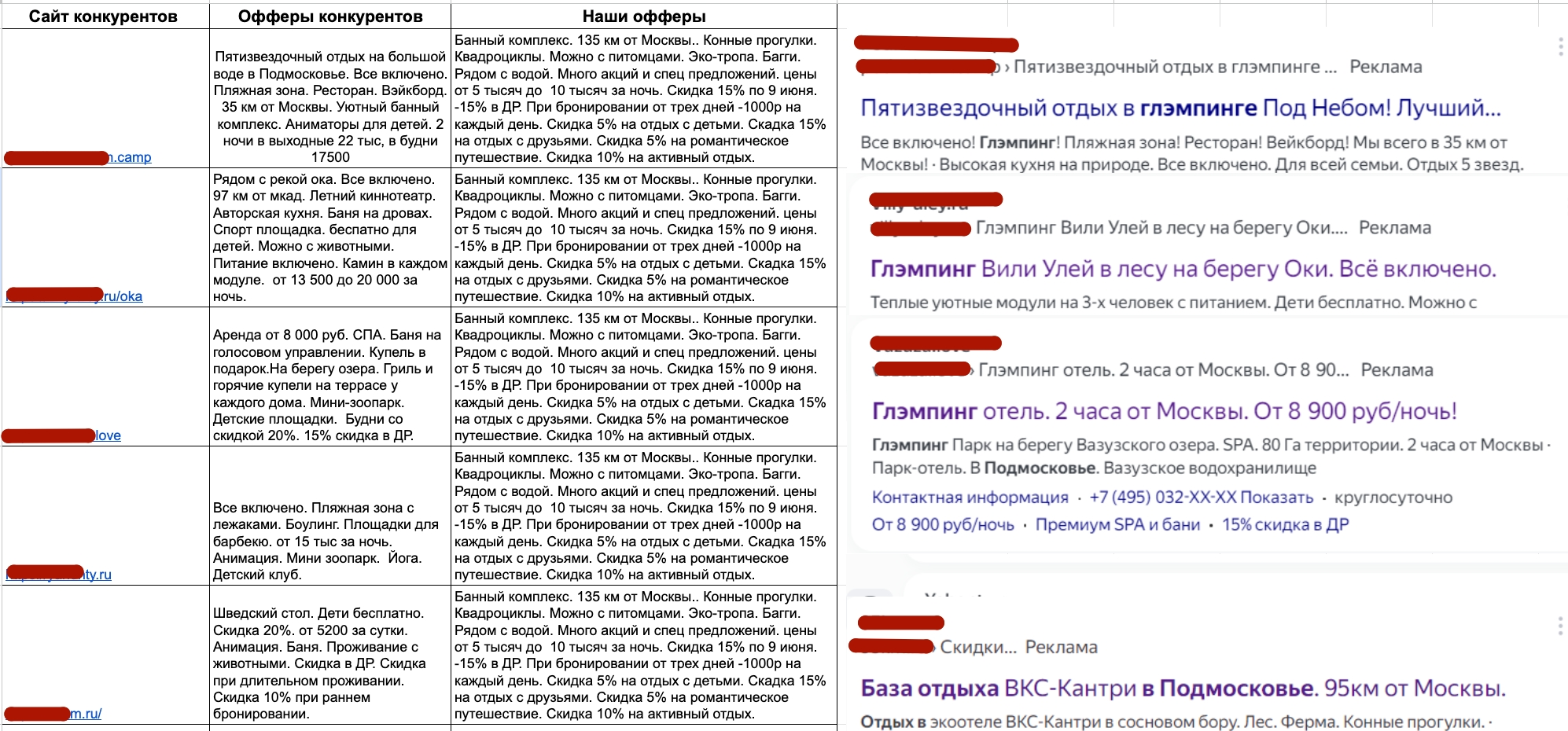 Документ с анализом конкурентов для продвижения глэмпинга