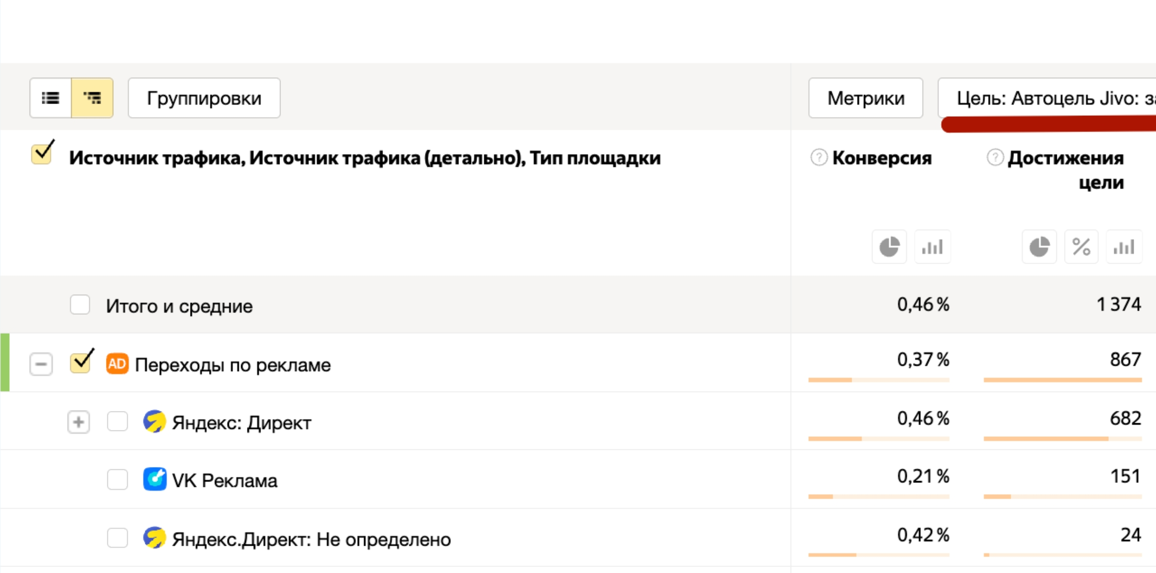 Статистика сообщений Jivo по проекту глэмпинга