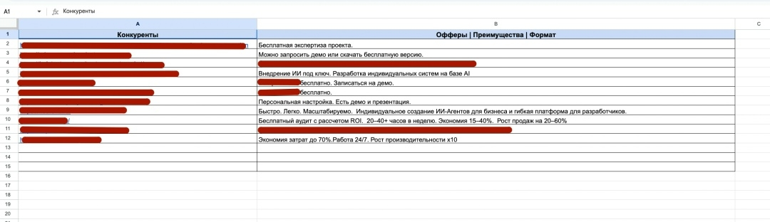 Анализ конкурентов в нише ИИ-ассистентов для бизнеса