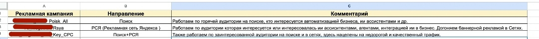 Стратегия рекламного запуска для ИИ-ассистентов