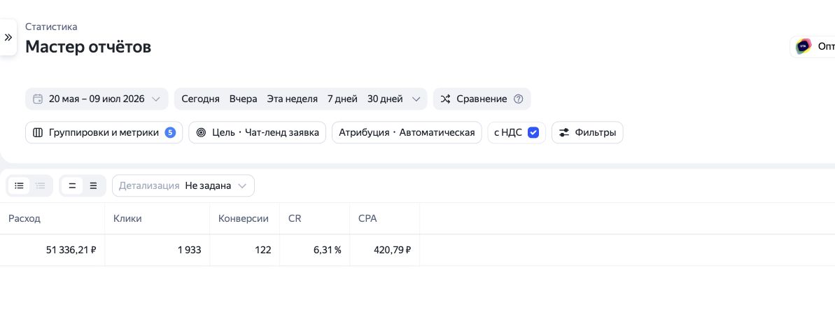 Обезличенный отчёт Яндекс Директа за 20 мая – 9 июля 2026 года: 122 конверсии, расход 51 336,21 ₽ с НДС и стоимость конверсии 420,79 ₽