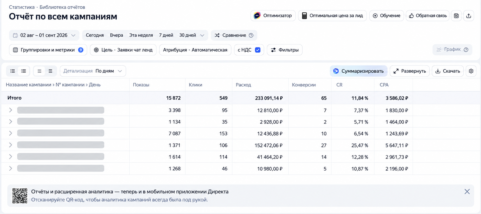 Обезличенный отчёт Яндекс Директа за 2 августа – 1 сентября 2026 года: 65 конверсий, 549 кликов, 15 872 показа, расход 233 091,14 рубля с НДС и стоимость конверсии 3 586,02 рубля