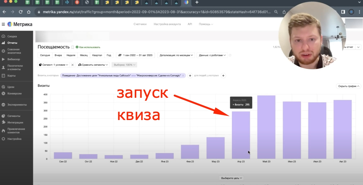 Рост заявок по месяцам в Яндекс Метрике