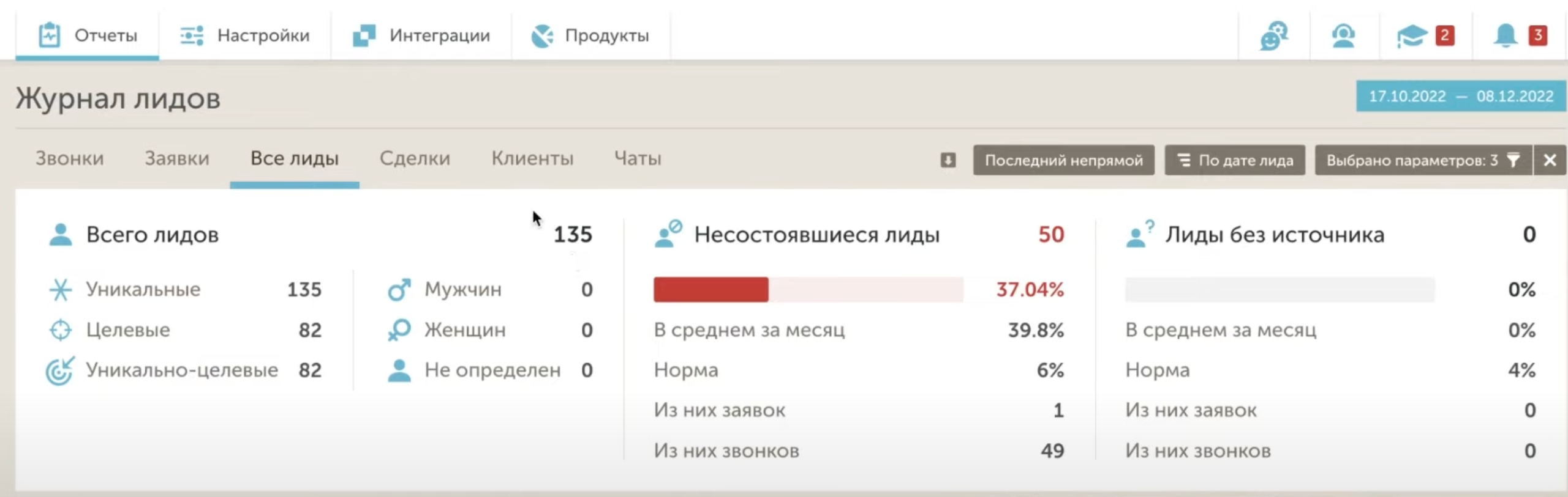 Лиды из сквозной аналитики Calltouch по рекламе украшения домов